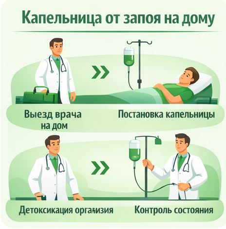 капельница от запоя в Майкопе в клинике Санати